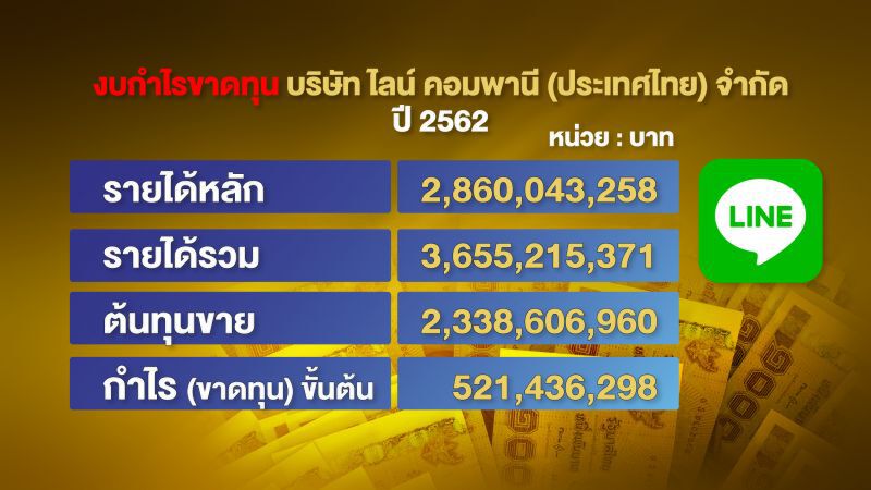 LINE ประเทศไทย ตัวการใหญ่พนันออนไลน์