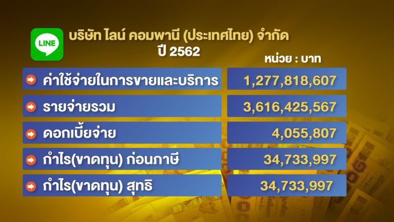 LINE ประเทศไทย ตัวการใหญ่พนันออนไลน์