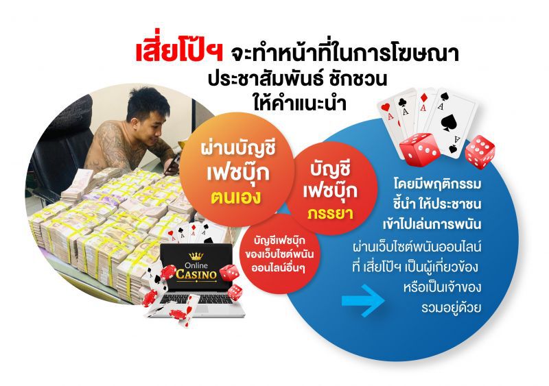 LINE ประเทศไทย ตัวการใหญ่พนันออนไลน์