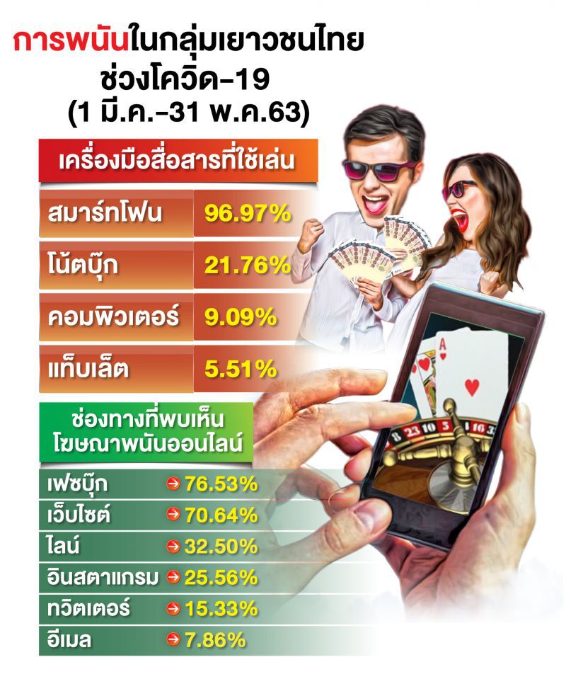 LINE ประเทศไทย ตัวการใหญ่พนันออนไลน์