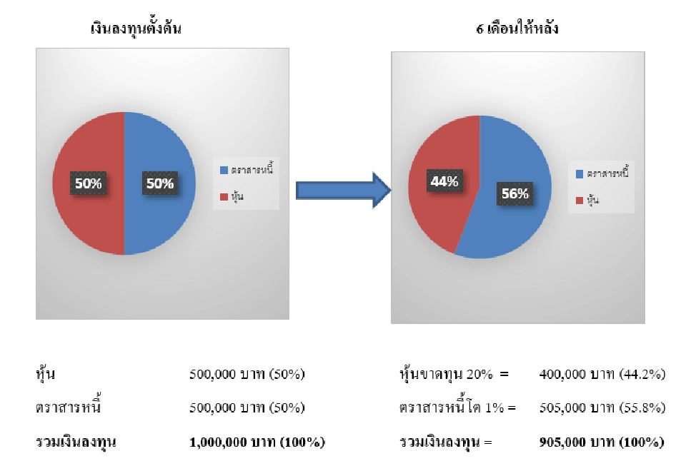 จำเป็นจริงเหรอ ที่ต้อง “Rebalance Port” 