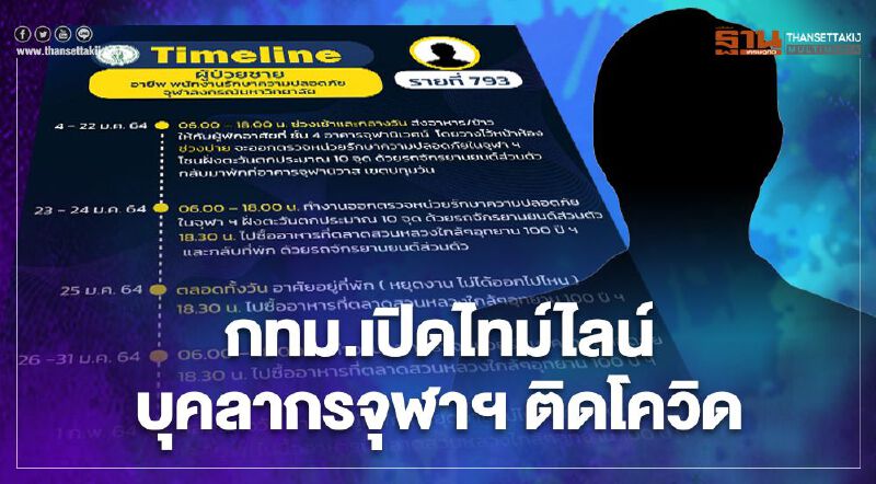 เปิดไทม์ไลน์"ผู้ติดเชื้อโควิดกทม."เพิ่มอีก 13 ราย