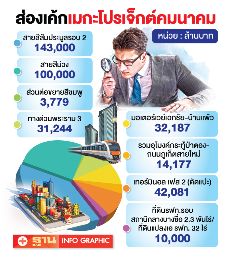ส่องเค้กเมกะโปรเจ็กต์