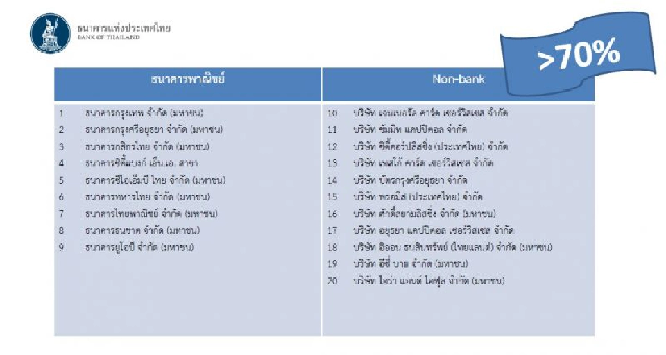 ใครมีสิทธิยื่นขอไกล่เกลี่ย "หนี้บัตรเครดิตและสินเชื่อส่วนบุคคล"  เช็กที่นี่ ! 