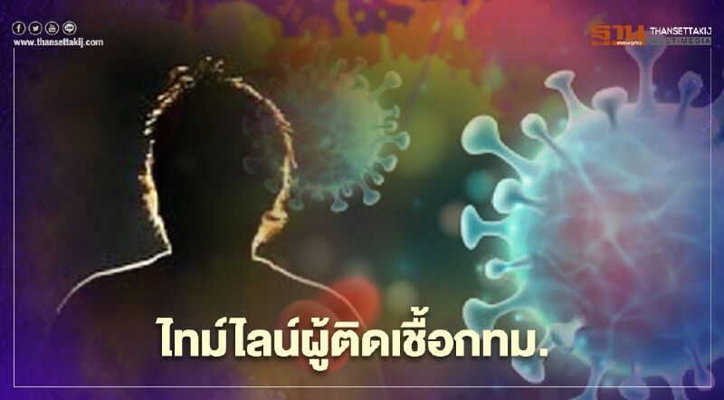 กทม.เปิดไทม์ไลน์"ผู้ติดเชื้อโควิด"อีก 17 ราย คลัสเตอร์จุฬาฯเพิ่ม 4 ราย 