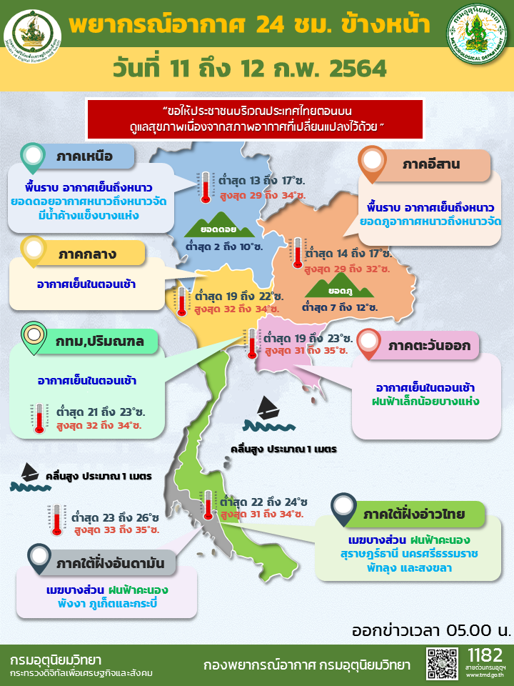 พยากรณ์อากาศวันนี้ เหนือ-อีสาน อากาศเย็นถึงหนาว ภาคใต้มีฝนบางแห่ง