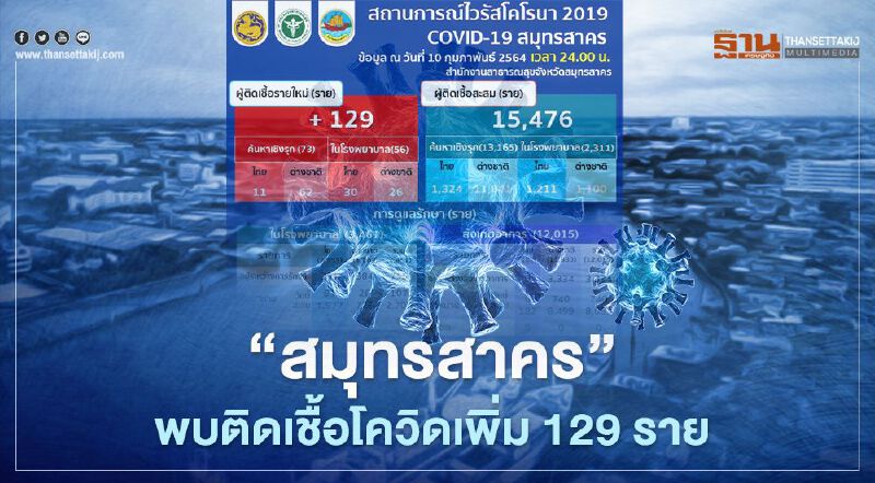 "สมุทรสาคร"พบผู้ติดเชื้อโควิด-19 เพิ่ม 129 ราย ลดลงต่อเนื่อง