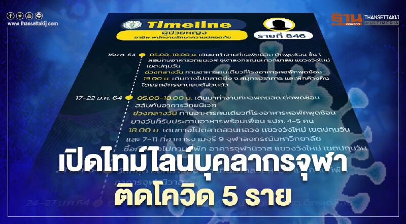 กทม.เปิดไทม์ไลน์บุคลากรจุฬาฯติดโควิด 5 ราย 