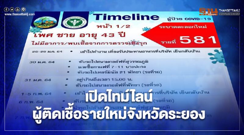 ระยองพบผู้ติดเชื้อโควิดเพิ่ม 1 ราย พร้อมเปิดไทม์ไลน์ ระยองพบผู้ติดเชื้อโควิดเพิ่ม 1 ราย พร้อมเปิดไทม์ไลน์