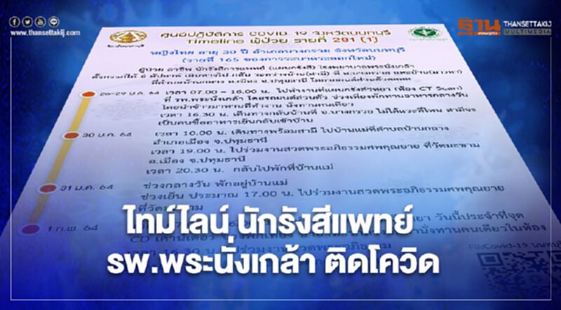 "นนทบุรี" เปิดไทม์ไลน์นักรังสีแพทย์ รพ.พระนั่งเกล้า ติดโควิด-19 "นนทบุรี" เปิดไทม์ไลน์นักรังสีแพทย์ รพ.พระนั่งเกล้า ติดโควิด-19