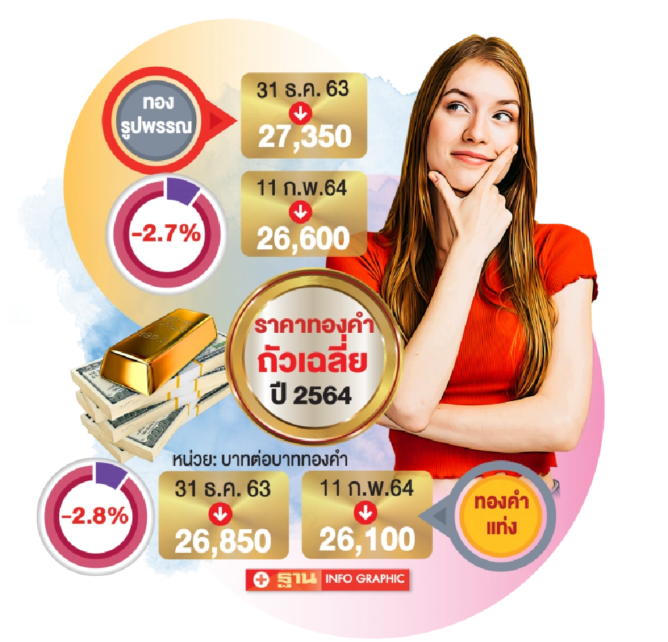 เตือนนักลงทุนทอง