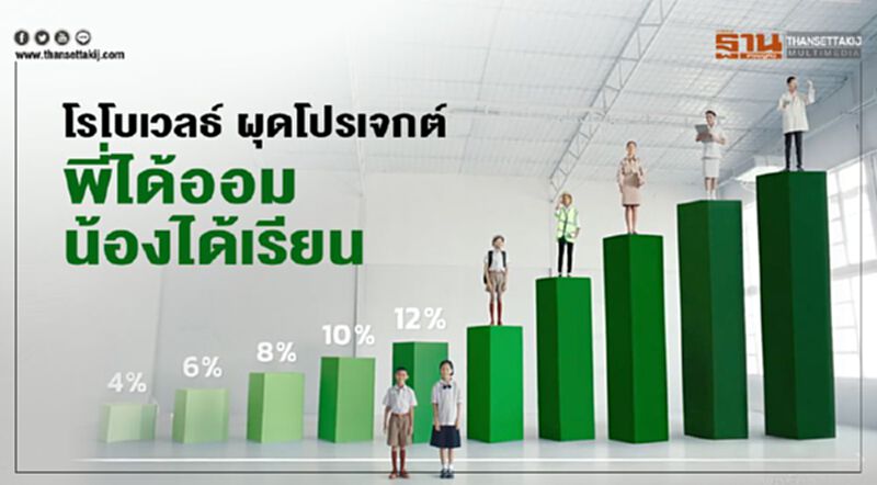โรโบเวลธ์ ลดความเหลื่อมล้ำ ผุดโปรเจกต์ “พี่ได้ออม น้องได้เรียน” โรโบเวลธ์ ลดความเหลื่อมล้ำ ผุดโปรเจกต์ “พี่ได้ออม น้องได้เรียน”