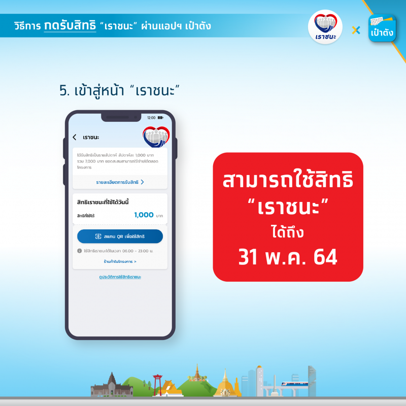 ได้สิทธิ"เราชนะ"แล้ว! กลุ่ม 2กดยืนยันรับสิทธิผ่านแอปเป๋าตังเริ่มวันนี้ (12 ก.พ.)