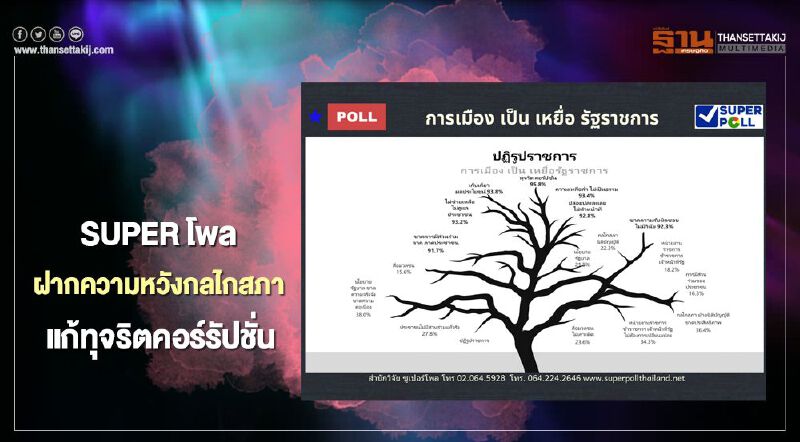 SUPERโพล  ฝากความหวังกลไกสภา แก้ทุจริตคอร์รัปชั่น  ปฎิรูปราชการ 