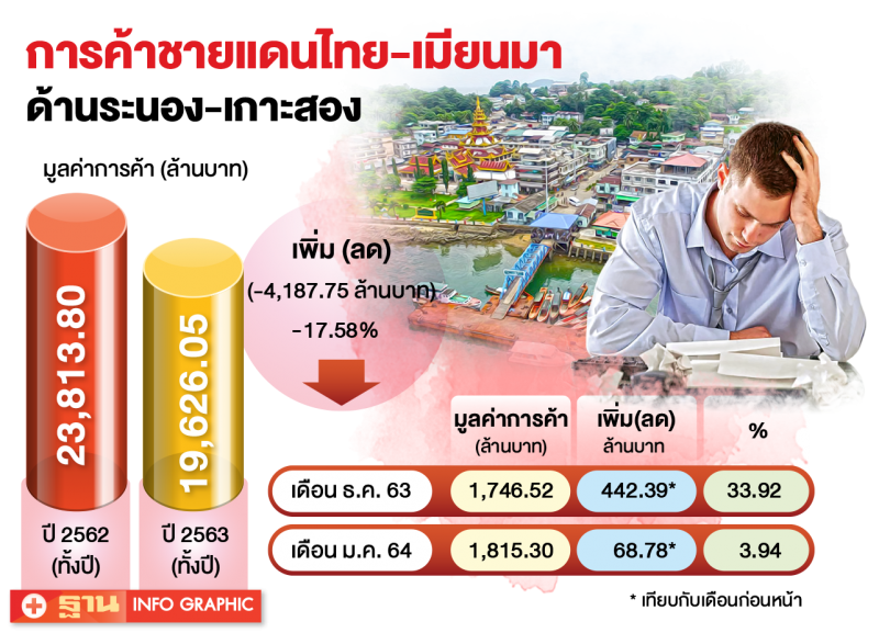 การค้าชายแดน