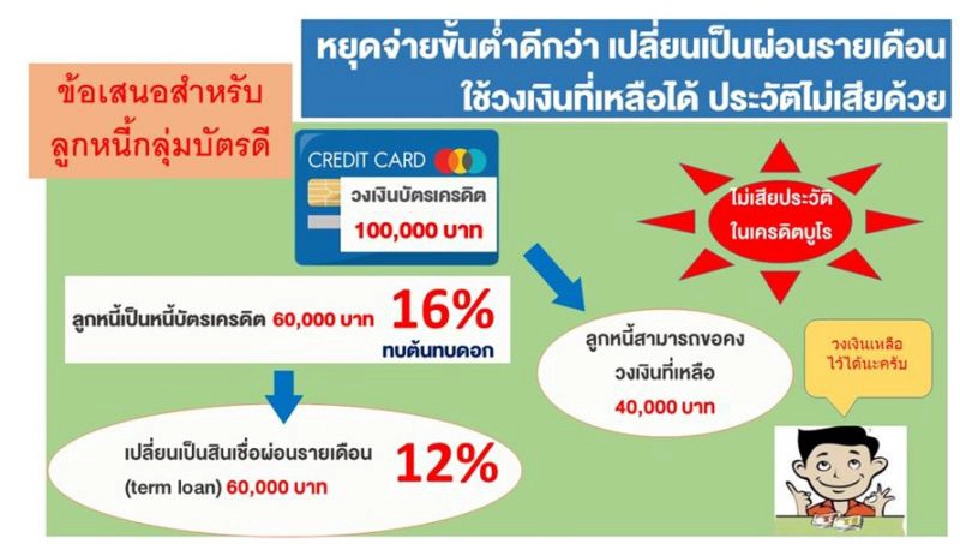ข้อเสนอสำหรับกลุ่มลูกหนี้ดี