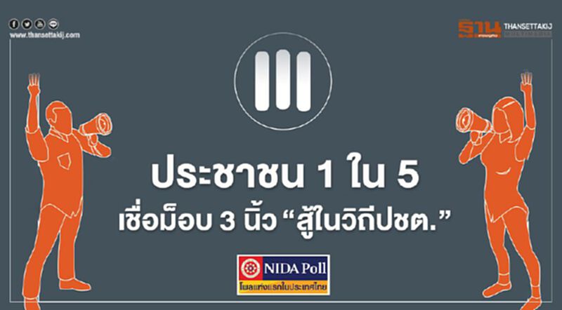 ประชาชน1ใน5เชื่อม็อบ3นิ้ว"สู้ในวิถีปชต." ประชาชน1ใน5เชื่อม็อบ3นิ้ว"สู้ในวิถีปชต."