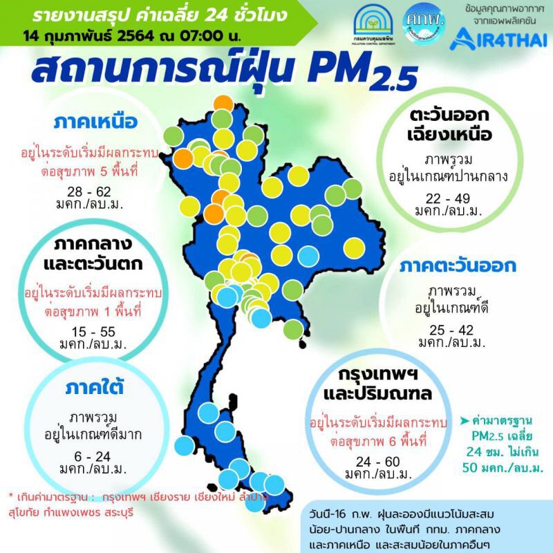 เช้านี้ 7 จังหวัด ค่าฝุ่น PM2.5 เกินมาตรฐาน
