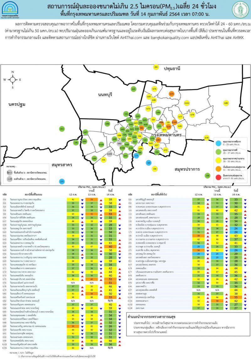 เช้านี้ 7 จังหวัด ค่าฝุ่น PM2.5 เกินมาตรฐาน