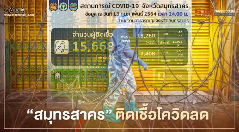 "สมุทรสาคร"พบผู้ติดเชื้อโควิด-19 เพิ่ม 44 ราย ลดลงต่อเนื่อง "สมุทรสาคร"พบผู้ติดเชื้อโควิด-19 เพิ่ม 44 ราย ลดลงต่อเนื่อง