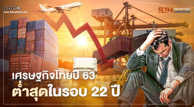 สศช.เผย"จีดีพี" ปี 63 ต่ำสุดในรอบ 22 ปี ห่วง 5 ปัจจัยเสี่ยงทุบซ้ำศก.ปี 64 สศช.เผย"จีดีพี" ปี 63 ต่ำสุดในรอบ 22 ปี ห่วง 5 ปัจจัยเสี่ยงทุบซ้ำศก.ปี 64