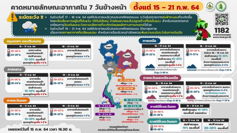 กรมอุตุ​ฯ​พยากรณ์​อากาศ​7วันข้างหน้าเตือนทั่วไทยมีฝนร้อยละ10-30