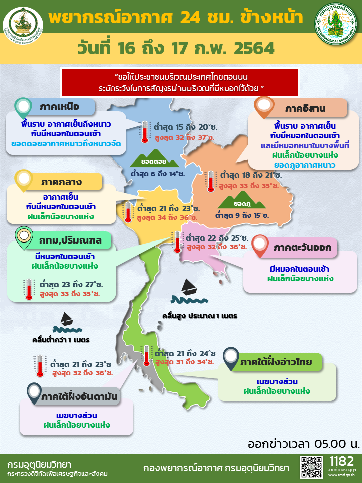 พยากรณ์อากาศวันนี้ ไทยตอนบนอากาศเย็น มีหมอกในตอนเช้า