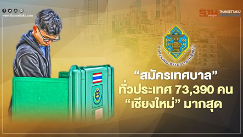 กกต.สรุป“สมัครเทศบาล”ทั่วไทย 73,390 คน “เชียงใหม่”มากสุด กกต.สรุป“สมัครเทศบาล”ทั่วไทย 73,390 คน “เชียงใหม่”มากสุด