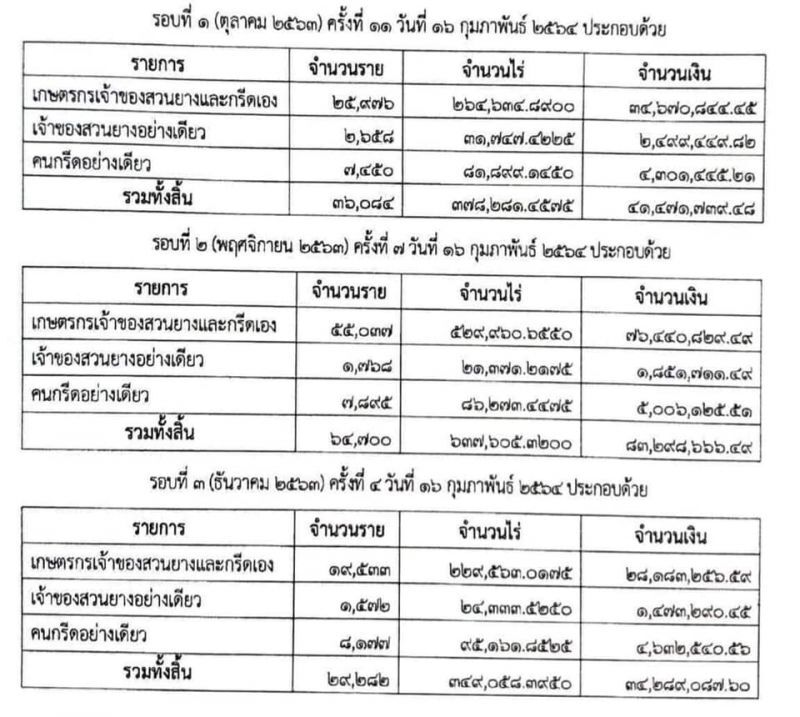 เช็กด่วน กลุ่มตกค้าง