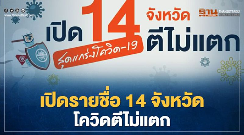 เช็กเลย! 14 จังหวัดยังไม่พบ"ผู้ติดเชื้อโควิด-19"ระลอกใหม่ เช็กเลย! 14 จังหวัดยังไม่พบ"ผู้ติดเชื้อโควิด-19"ระลอกใหม่