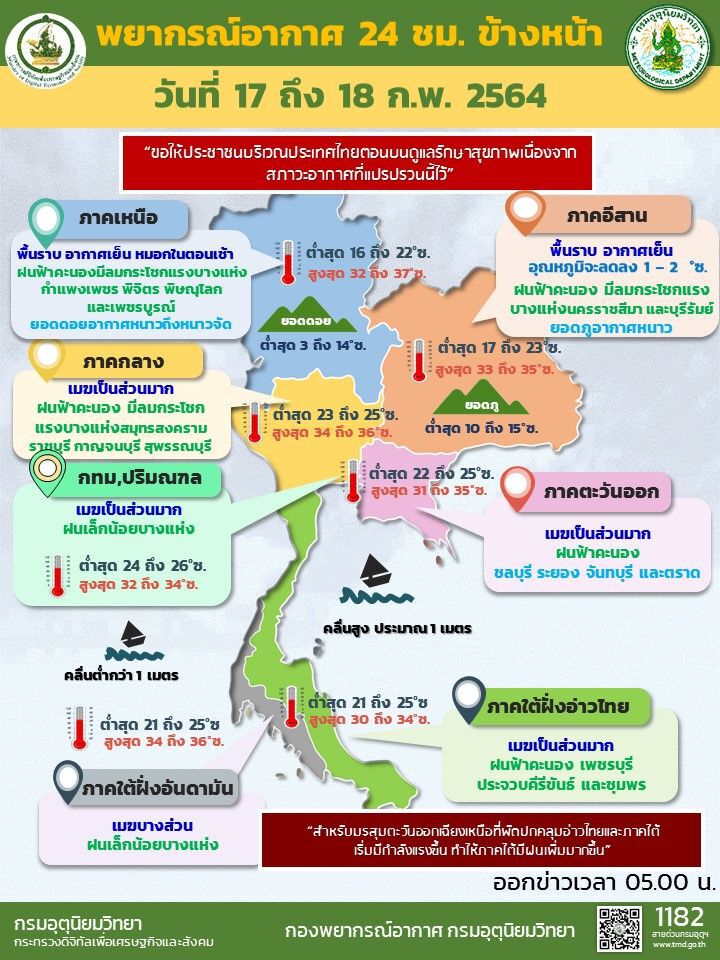 พยากรณ์อากาศวันนี้ เหนือตอนล่าง-กลาง-ตะวันออก มีฝนฟ้าคะนอง ลมกระโชกแรง