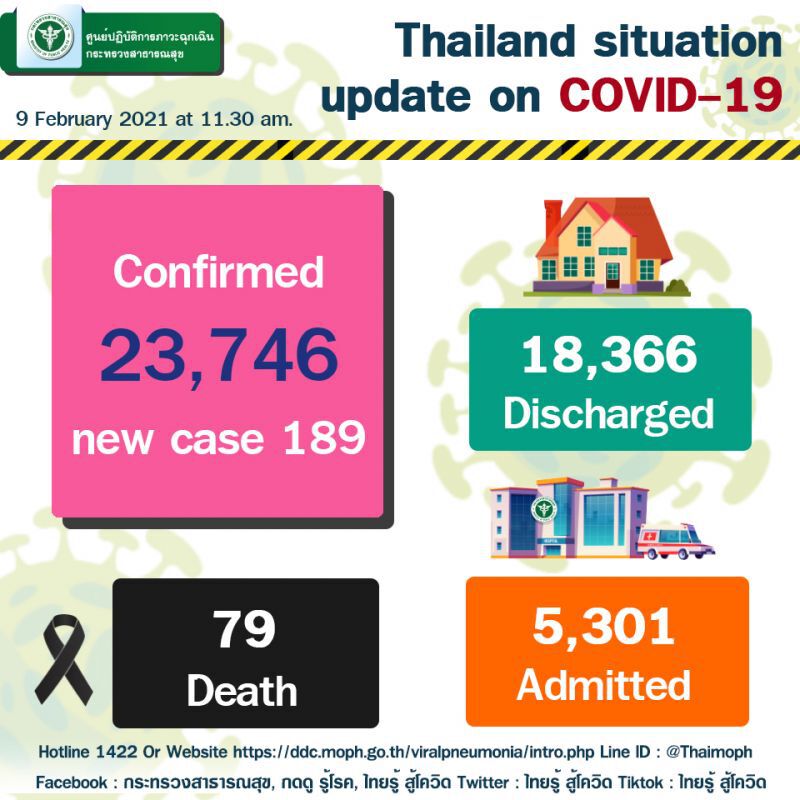 สธ. แนะผู้ประกอบการ ปฏิบัติตามแนวทางสุขาภิบาลอาหาร