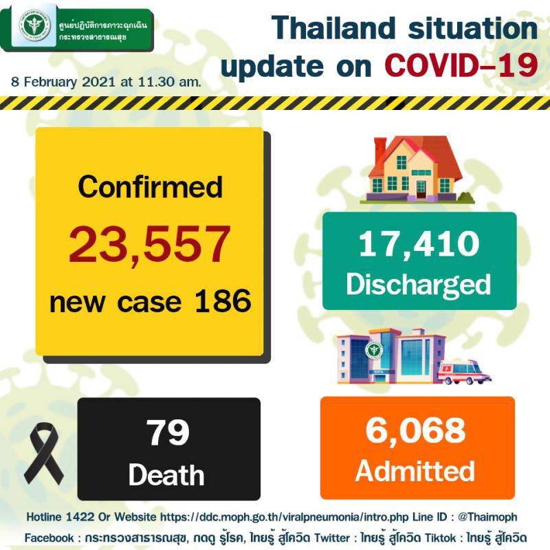 สธ. เผยคลัสเตอร์แม่ค้า ตลาดรถไฟ จ.สมุทรสาคร 