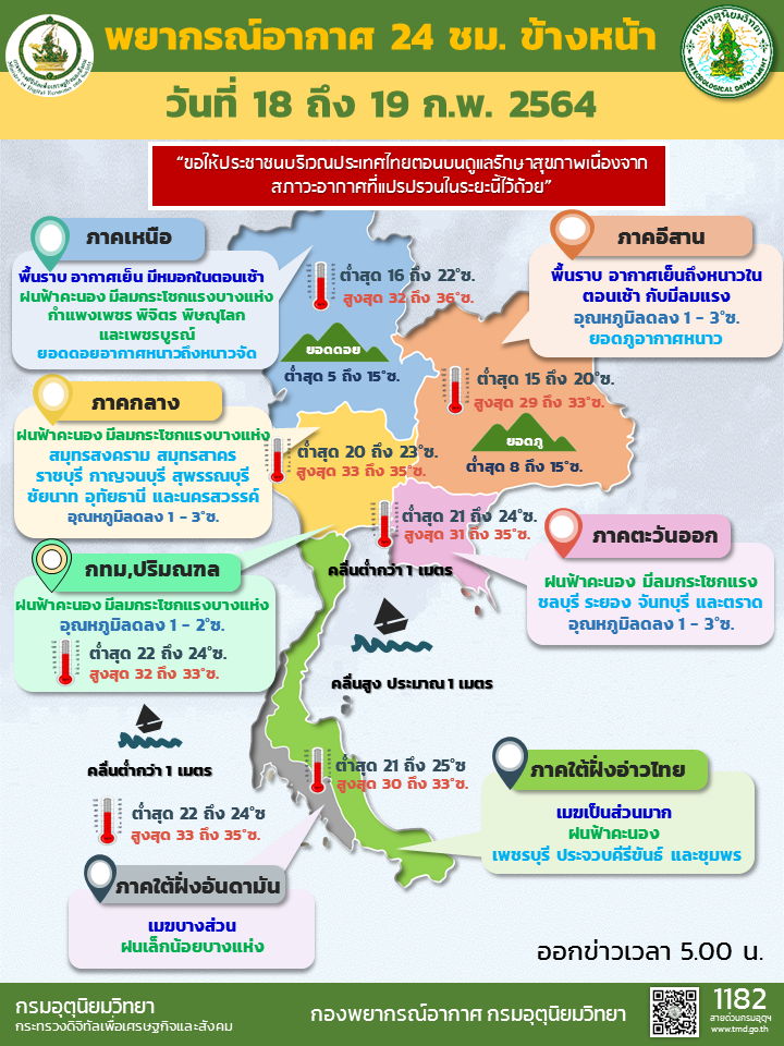 พยากรณ์อากาศวันนี้ ประเทศไทยตอนบน มีฝนฟ้าคะนอง ลมกระโชกแรงบางพื้นที่