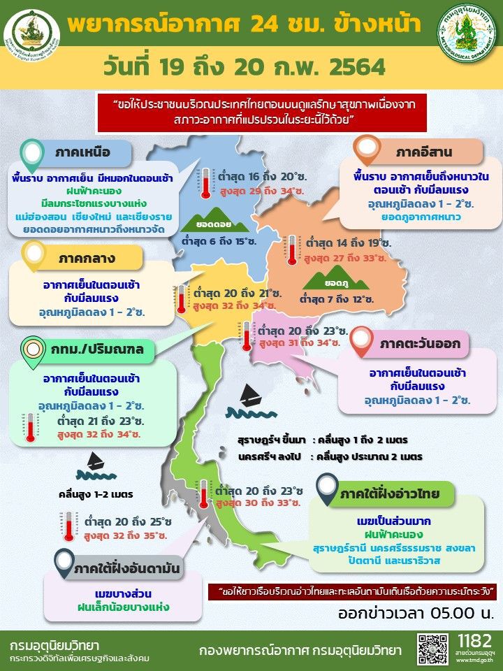 พยากรณ์อากาศวันนี้ ภาคอีสานมีอากาศเย็นถึงหนาวในตอนเช้า อุณหภูมิลดลง 1-2 องศา