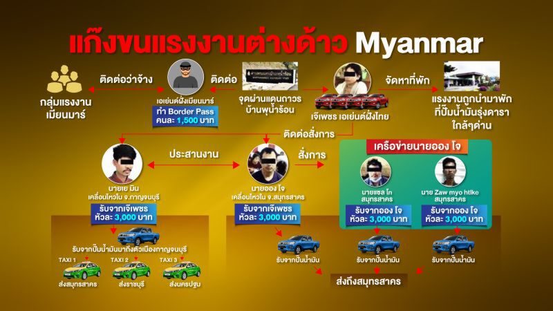 ยัน “3 ป.” ไม่รับเงิน ไม่พอ ลุงตู่ต้องทำความจริงให้ปรากฏ
