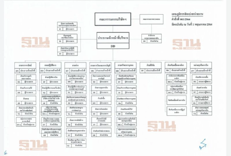 โครงสร้างองค์กรใหม่