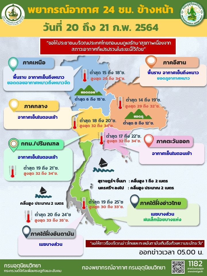 พยากรณ์อากาศวันนี้ เหนือ-อีสาน อากาศเย็นถึงหนาว กทม.อากาศเย็นในตอนเช้า