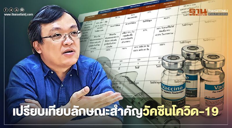 รู้ลักษณะสำคัญของวัคซีนโควิด-19 แต่ละชนิดก่อนเลือกฉีด
