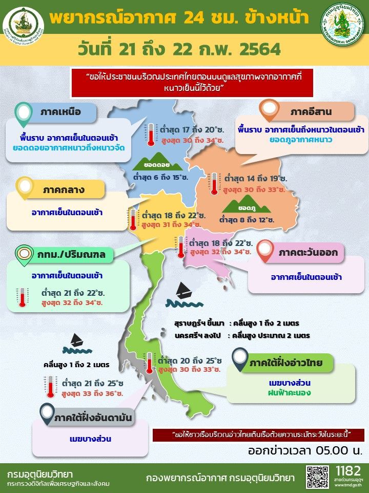 พยากรณ์อากาศวันนี้ ภาคอีสานอากาศเย็นถึงหนาว เหนือ-กลางตะวันออก อากาศเย็นในตอนเช้า