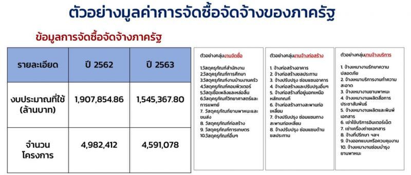 คนตัวเล็กอยากร่วมชิงเค้ก จัดจ้างภาครัฐ 2 ล้านล้านต้องทำอย่างไร
