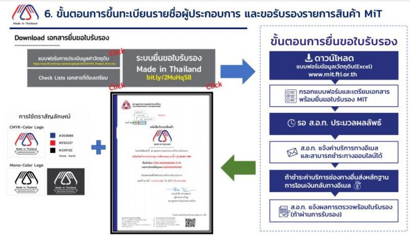 คนตัวเล็กอยากร่วมชิงเค้ก จัดจ้างภาครัฐ 2 ล้านล้านต้องทำอย่างไร