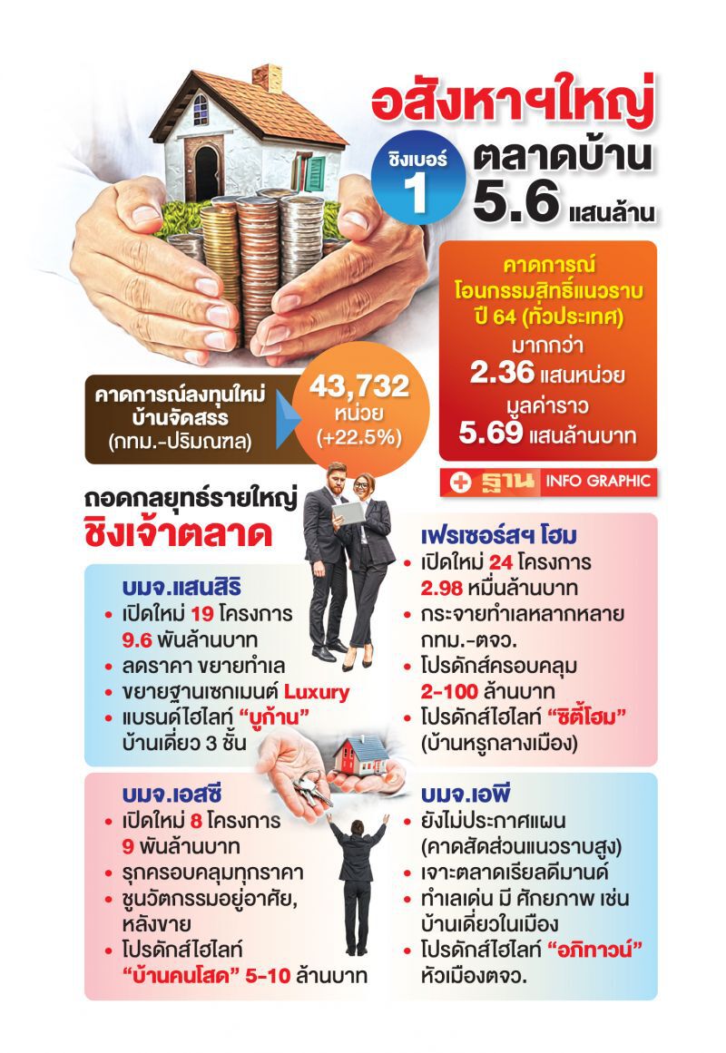 แห่ชิง “เจ้าตลาด” แนวราบ ซูเปอร์สตาร์แห่งปี