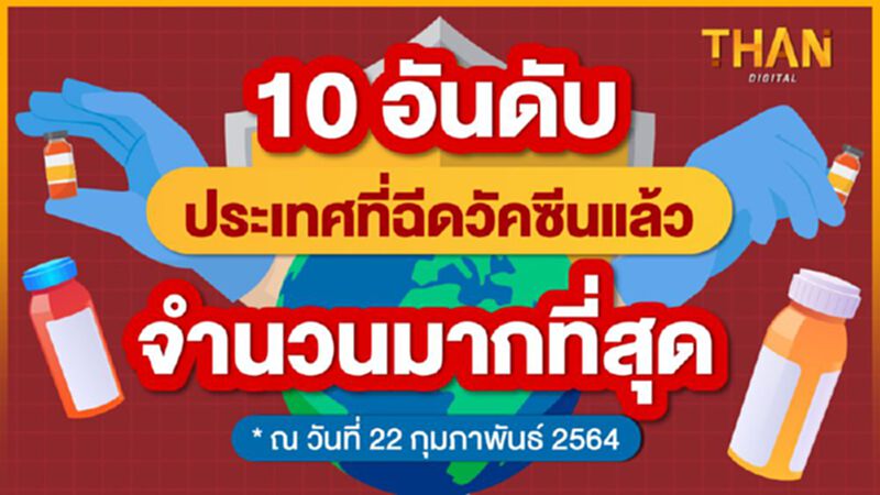 10 อันดับประเทศที่ฉีดวัคซีนมากที่สุด อัพเดต ณ วันที่ 22 กุมภาพันธ์ 2564 10 อันดับประเทศที่ฉีดวัคซีนมากที่สุด อัพเดต ณ วันที่ 22 กุมภาพันธ์ 2564