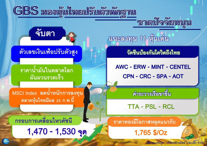 แนะลงทุนหุ้นรับวัคซีนป้องกันโควิดล็อตแรกถึงไทย