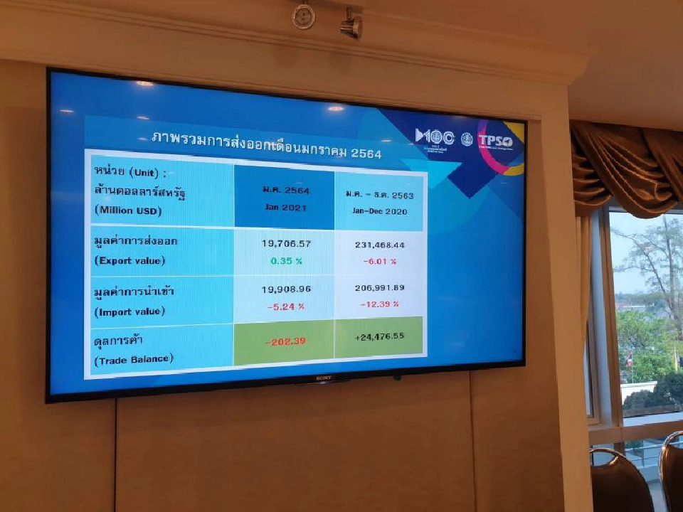 ส่งออกไทยเริ่มฟื้น  วัคซีนโควิดดันความเชื่อมั่น