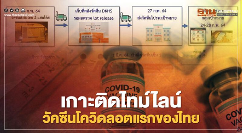 เช็กไทม์ไลน์วัคซีนโควิด-19 มาถึงไทยกี่โมง และเริ่มฉีดเข็มแรกวันไหน เช็กไทม์ไลน์วัคซีนโควิด-19 มาถึงไทยกี่โมง และเริ่มฉีดเข็มแรกวันไหน