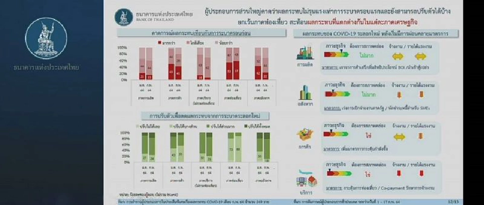 ธปท.จ่อปรับคาดการณ์จีดีพีลงมี.ค.