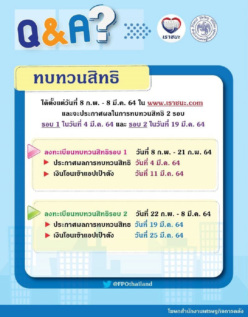 www.เราชนะ.com ทบทวนสิทธิ์เราชนะ รอบ 2 ได้ถึงวันไหน ยื่นง่ายนิดเดียวจบใน 3 ขั้นตอน เช็กที่นี่