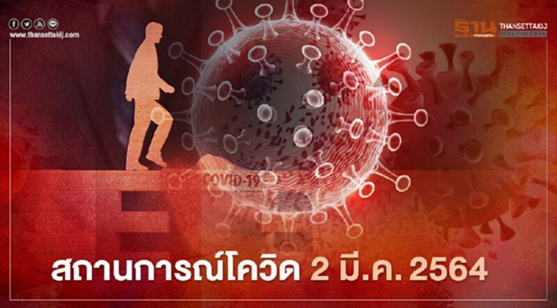 รวมข่าว "โควิด-19" วันที่ 2 มี.ค.64 แบบอัพเดทล่าสุด รวมข่าว "โควิด-19" วันที่ 2 มี.ค.64 แบบอัพเดทล่าสุด